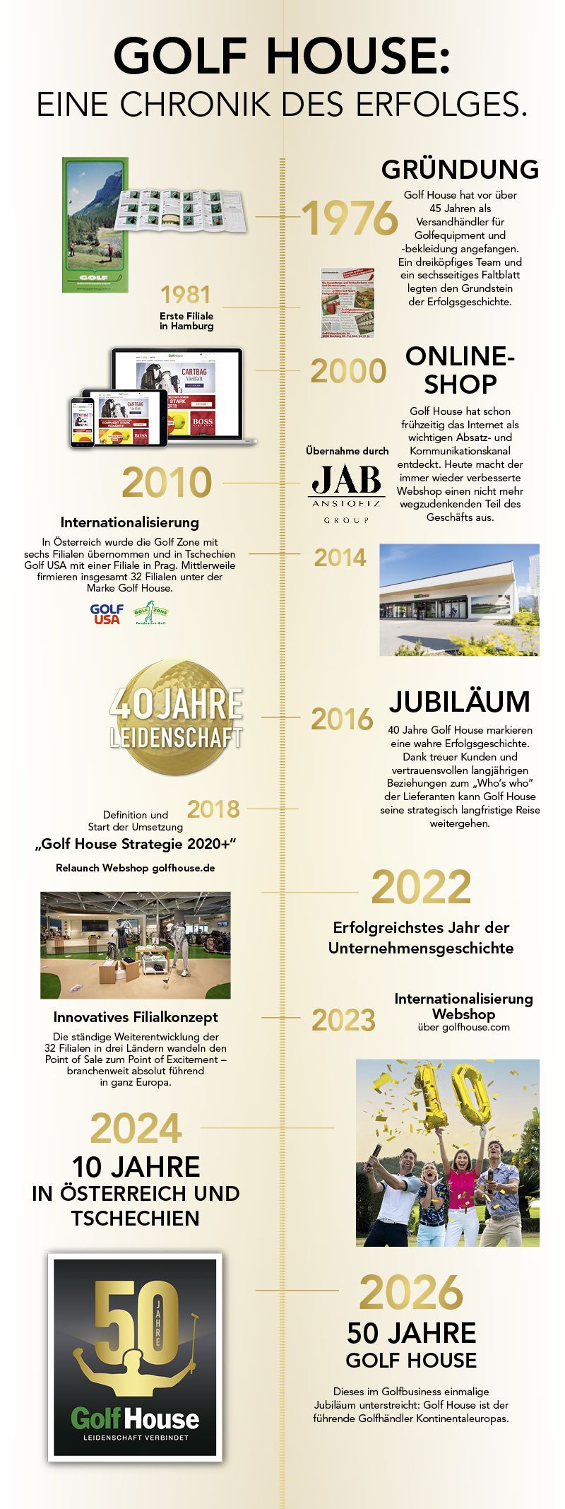 Unternehmensgeschichte
