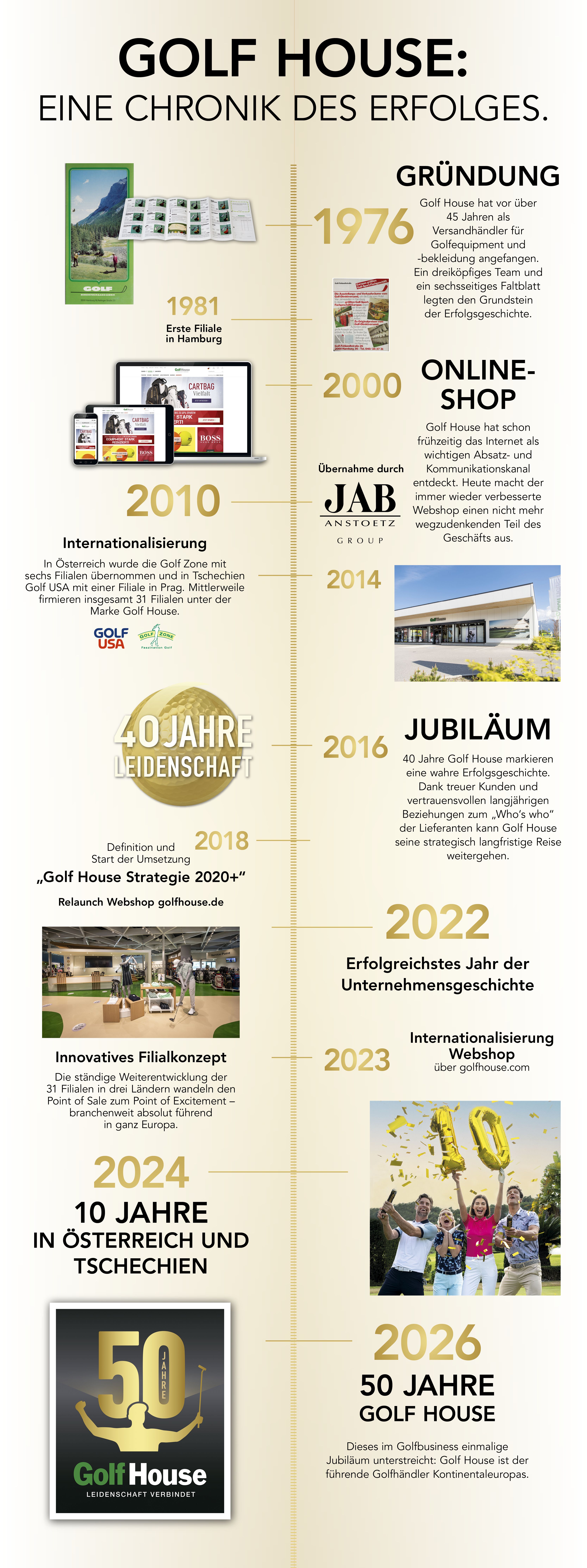 Unternehmensgeschichte