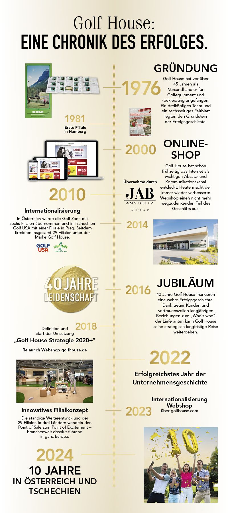 Unternehmensgeschichte